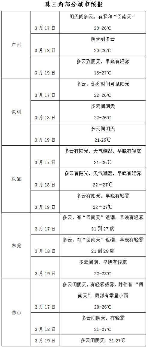 南方回南天，防霉防潮防濕有妙招